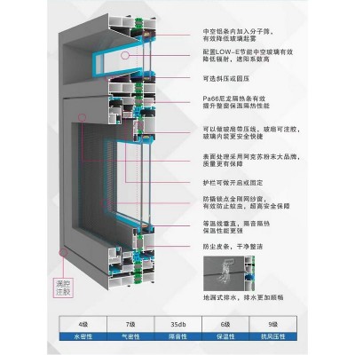 108系列断桥铝门窗 铝合金断桥推拉门隔音隔热落地阳台玻璃平开窗图2