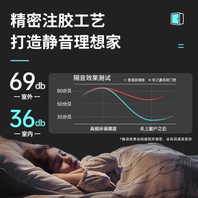 上海批发110断桥铝门窗玻璃落地窗隔音窗窗纱一体平开窗系统门窗图2