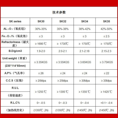 重质耐火粘土砖窑炉建造砖冶金厂搭建耐高温砖阻火模块异型砖加工图2