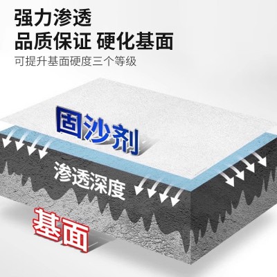 固沙剂 固沙宝 地面墙面漆皮脱落专用固沙 墙固地固 强力固沙剂图2