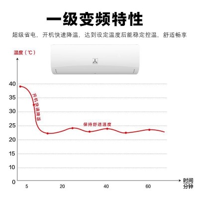 深圳三凌1.5匹家用冷暖节能空调壁挂式一级能效变频空调厂家直销图4