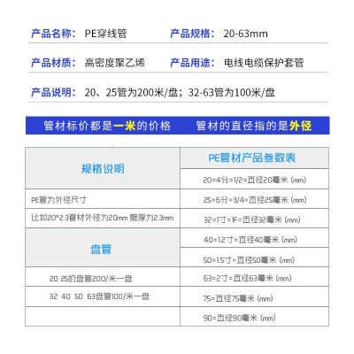 康雨厂家现货1.5寸穿线管弱电线电缆保护管pe50管 pe穿线管图4