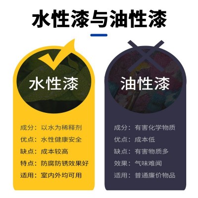 漆漆熊5kg水性金属漆 彩钢瓦翻新漆钢结构门窗改色漆防锈工业漆图2