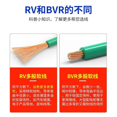 国标纯铜RV单芯软线0.3 0.5 0.75 平电子线配电箱汽车电线控制线图4