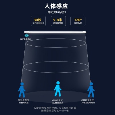 雷达感应灯管1米2超亮地下室车库应急灯管一体化t8人体感应日光灯图2