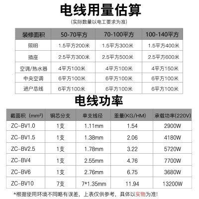 正品珠江电缆国标zc-bv阻燃1.5/2.5/4/6平方家用单支铜芯硬线电线图4