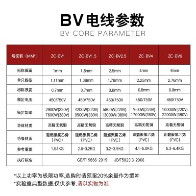 广东珠江电缆电线阻燃ZC-BV单芯硬线国标1.5/2.5/4/6平方家 用电线图2