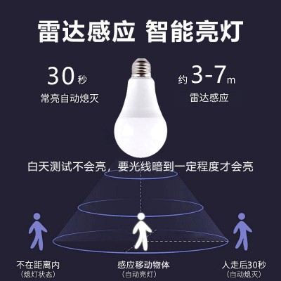 LED走廊灯楼道E27螺口声控红外感应灯泡人来即亮感应灯图2