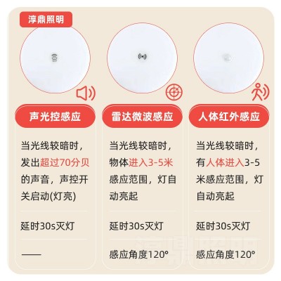 走廊灯中山雷达三防声控感应吸顶灯楼梯过道人体红外超薄感应灯图2