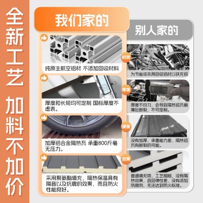 铝合金屋顶瓦双层长城隔热铝瓦屋顶长城板凹凸形雨棚防晒铝波浪板图2