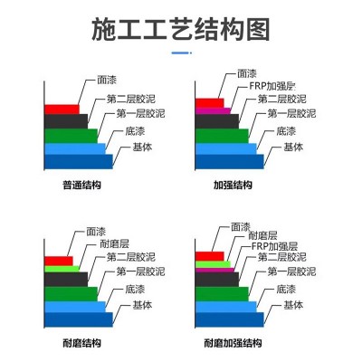乙烯基树脂防腐耐高温涂料施工便捷供应商批发厂家玻璃钢用图3