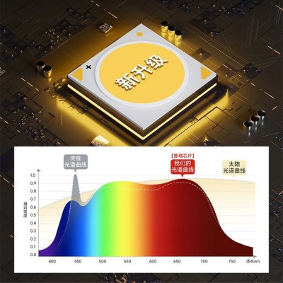 广东中山全光谱护眼led吸顶灯高显指超薄简约儿童卧室灯智能灯具图3