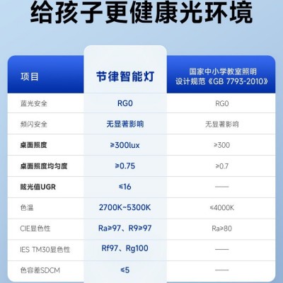 广东中山全光谱护眼led吸顶灯高显指超薄简约儿童卧室灯智能灯具图2