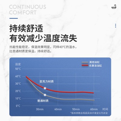 佛山现货供应亚克力浴缸网红酒店款无缝独立式家用小户型圆形浴盆图4