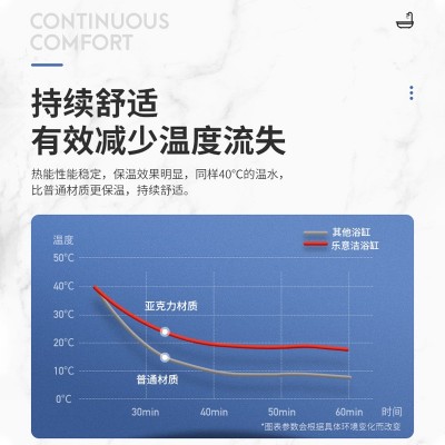 佛山批发亚克力家用小户型浴缸恒温薄边浴缸独立式无缝一体浴缸图4